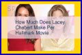 
How Much Money Does Lacey Chabert Make? Latest Income Salary
