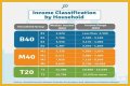 
How Much Money Does The Edge Make? Latest Income Salary
